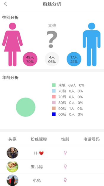 掌裳鲜衣门店版截图4