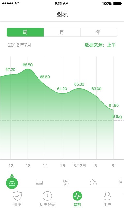 天天轻免费版截图3