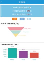 哈地铁信息云安卓版截图3