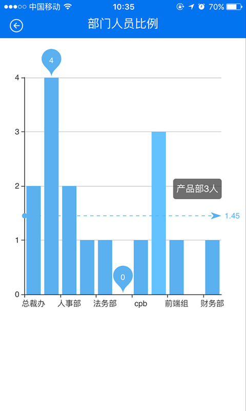 嗖嗖云无限制版截图5