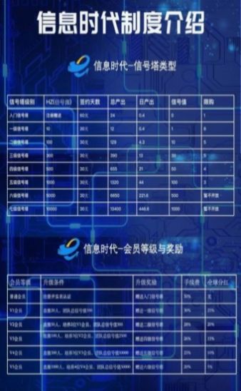信息时代