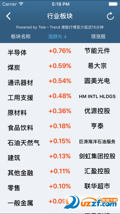 Formax交易宝破解版截图2