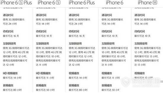 iPhone SE电池容量是多少